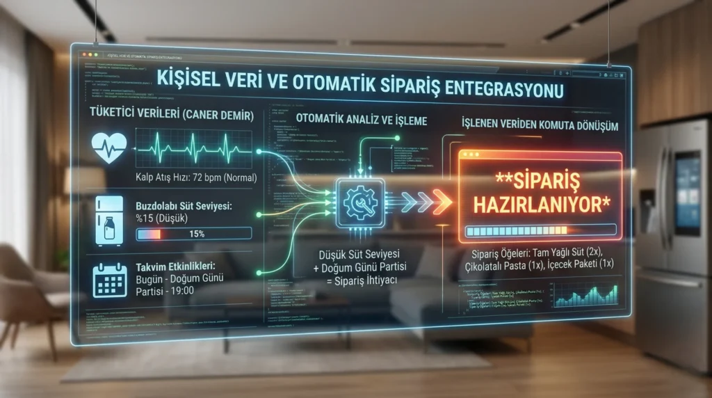 Yapay zeka ile e-ticaret veri analizi ve siparişsiz alışveriş algoritmaları